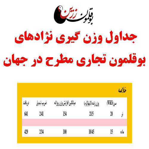 حداول اطلاعات وزن گيری نژاد های بوقلمون تجاری مطرح در جهان